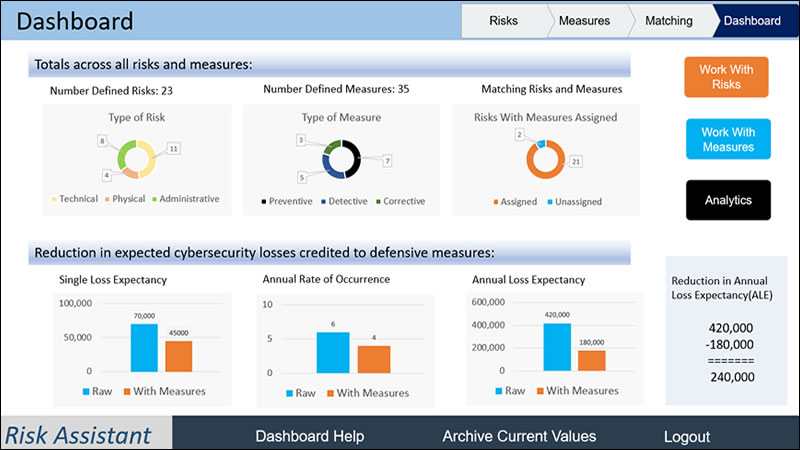 screenshot of Risk Assistant